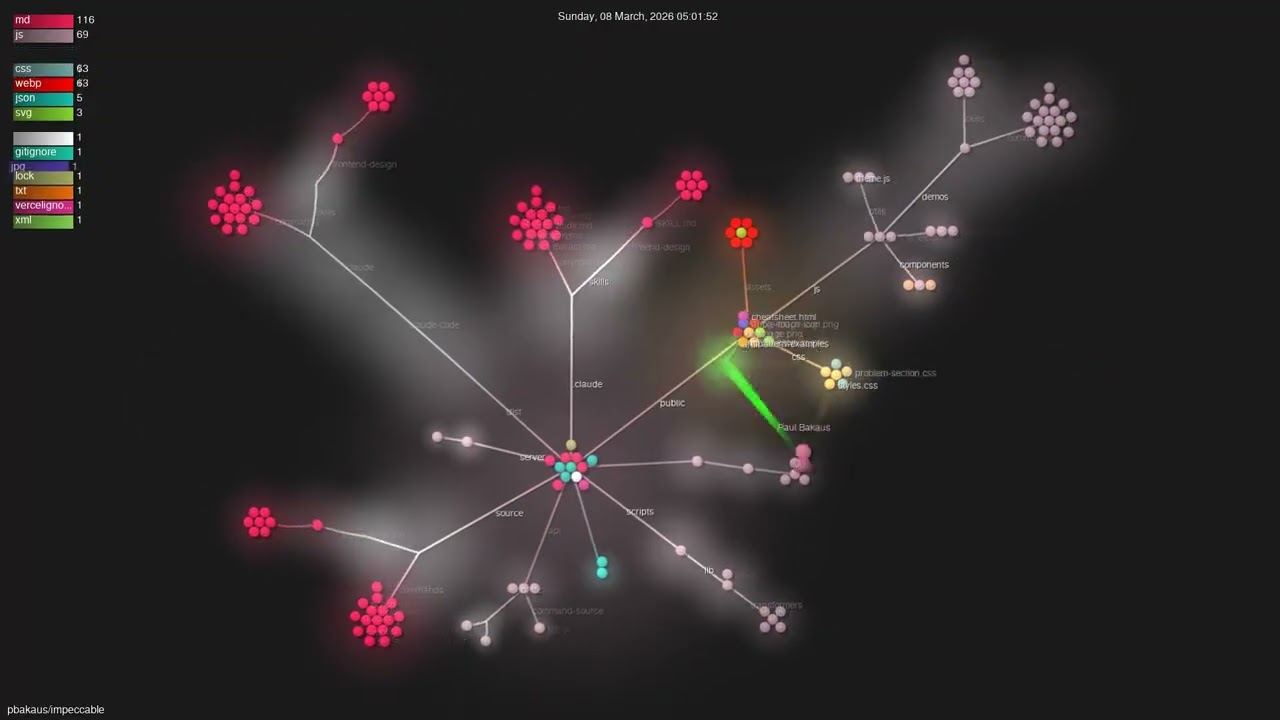 pbakaus/impeccable - Gource visualisation