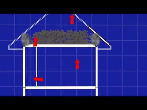 Heat Movement in your Home