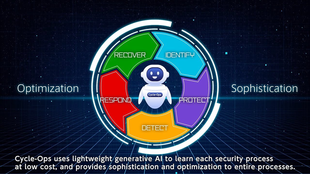 Cycle-Ops, a next-generation cybersecurity operation technology using generative AI