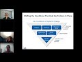 The Six Conditions of Systems Change