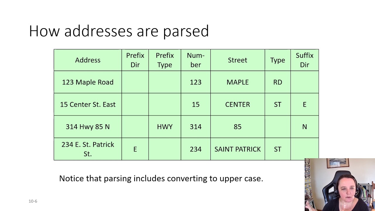 Geocoding Basics in ArcGIS Pro