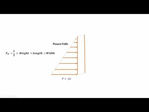 Pressure Prism Concept using Solid and Fluid Mechanics