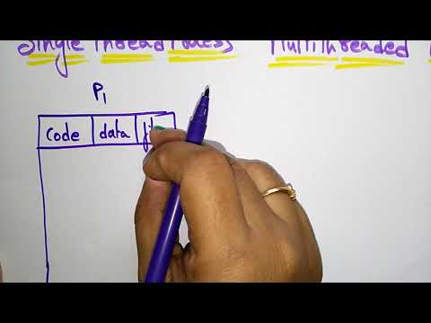 Operating System tutorial for beginners | Lec 1| Bhanu Priya