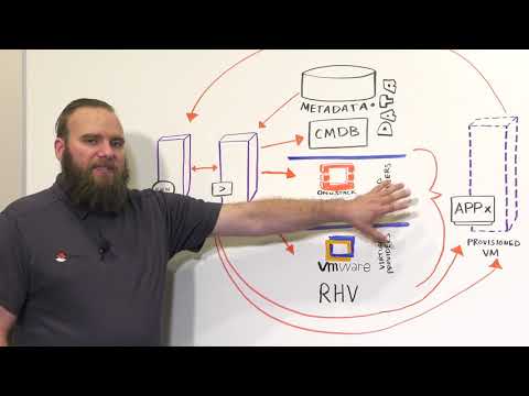 Dynamic infrastructure provisioning with Red Hat Ansible Automation