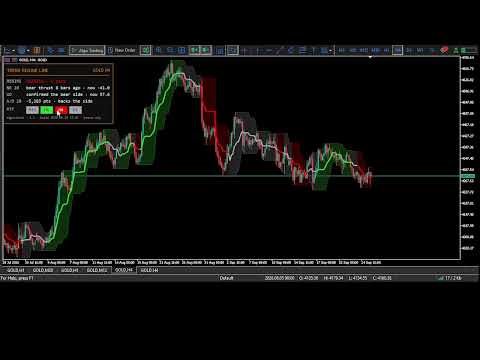Video Trend Regime Line