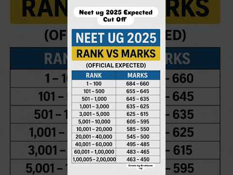 NEET 2025 Expected Cut Off Score for Govt. MBBS Seats #shorts#neet2025#viralvideo#trending