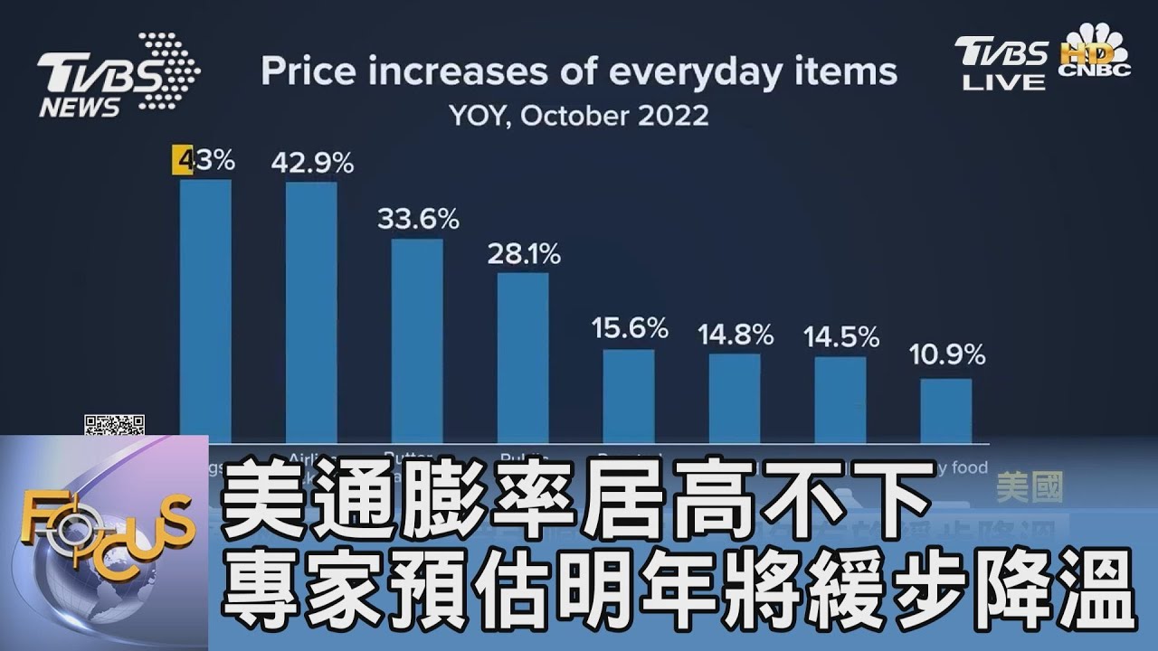 美通膨率居高不下 專家預估明年將緩步降溫