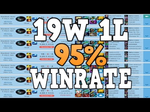 AKALI IS BROKEN!! 19-1 WIN-LOSS 95% WIN RATE MASSACRE! XPEKE BACKDOOR! Unranked To Rank 1 - Ep. 6