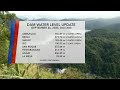 Dam Status September 26 2025 One North Central Luzon