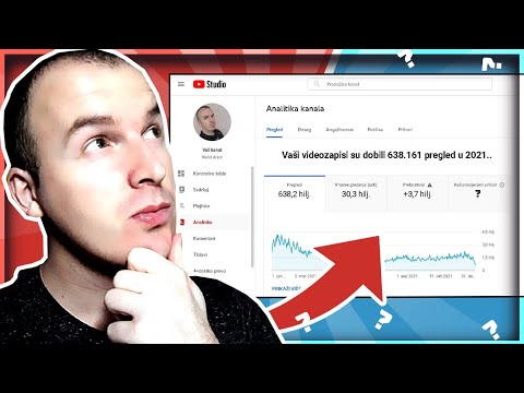 Koliko sam ZARADIO od YouTube-a u 2021? (YouTube Zarada)