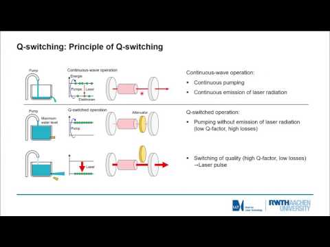 Pulsed laser radiation I