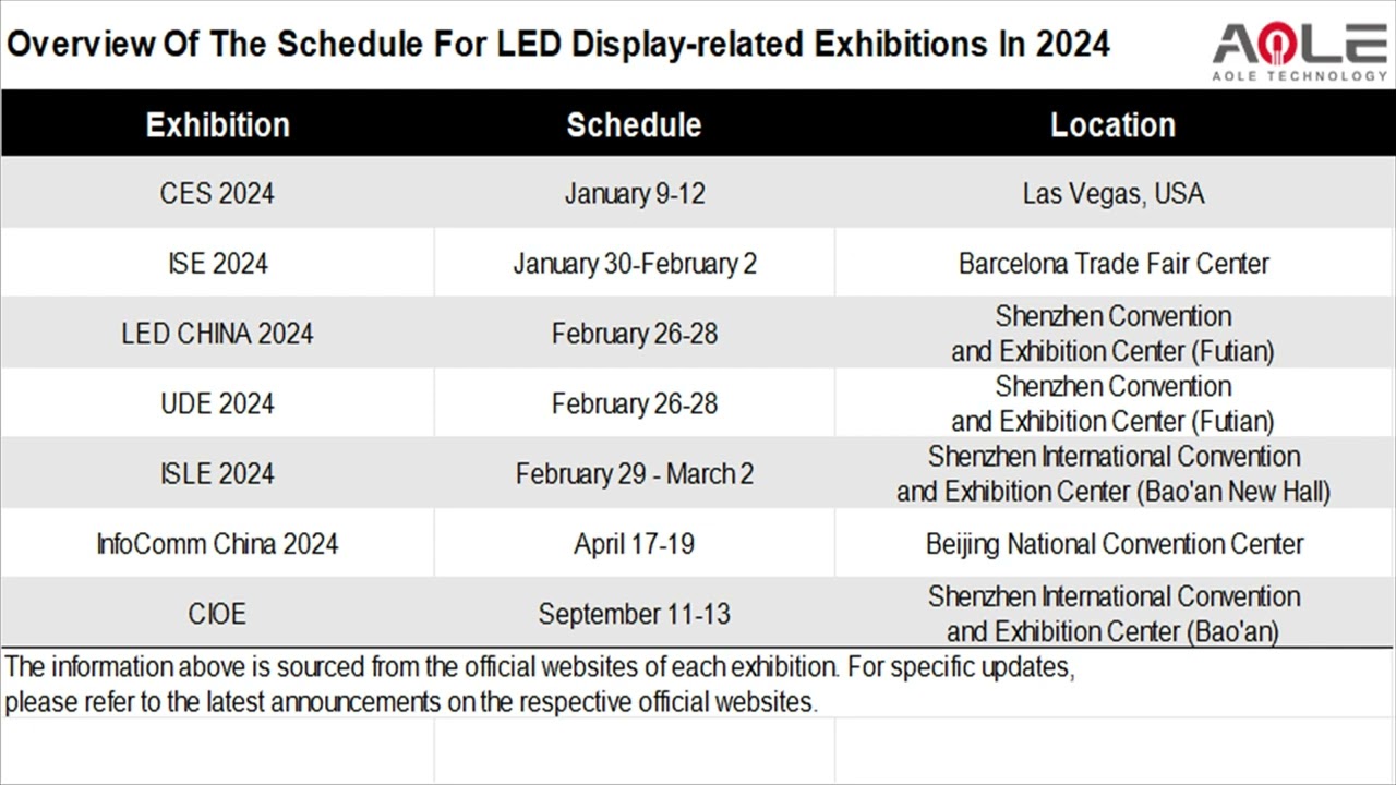 Overview of the Schedule for LED Display-related Exhibitions in 2024.