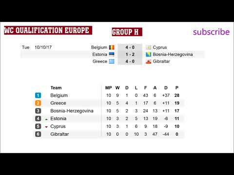 Fifa world cup 2018 qualifiers. Europe, Groups A. B. H. Results. Table