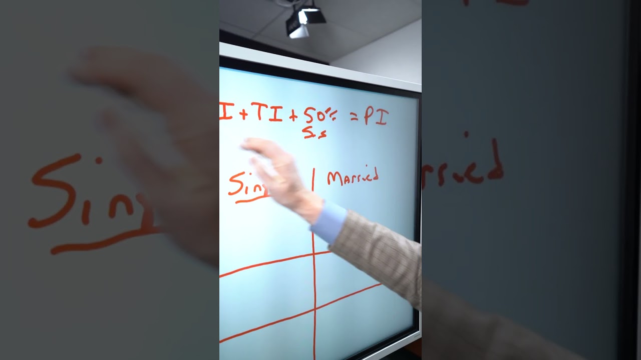 This Is How They Tax Your Social Security