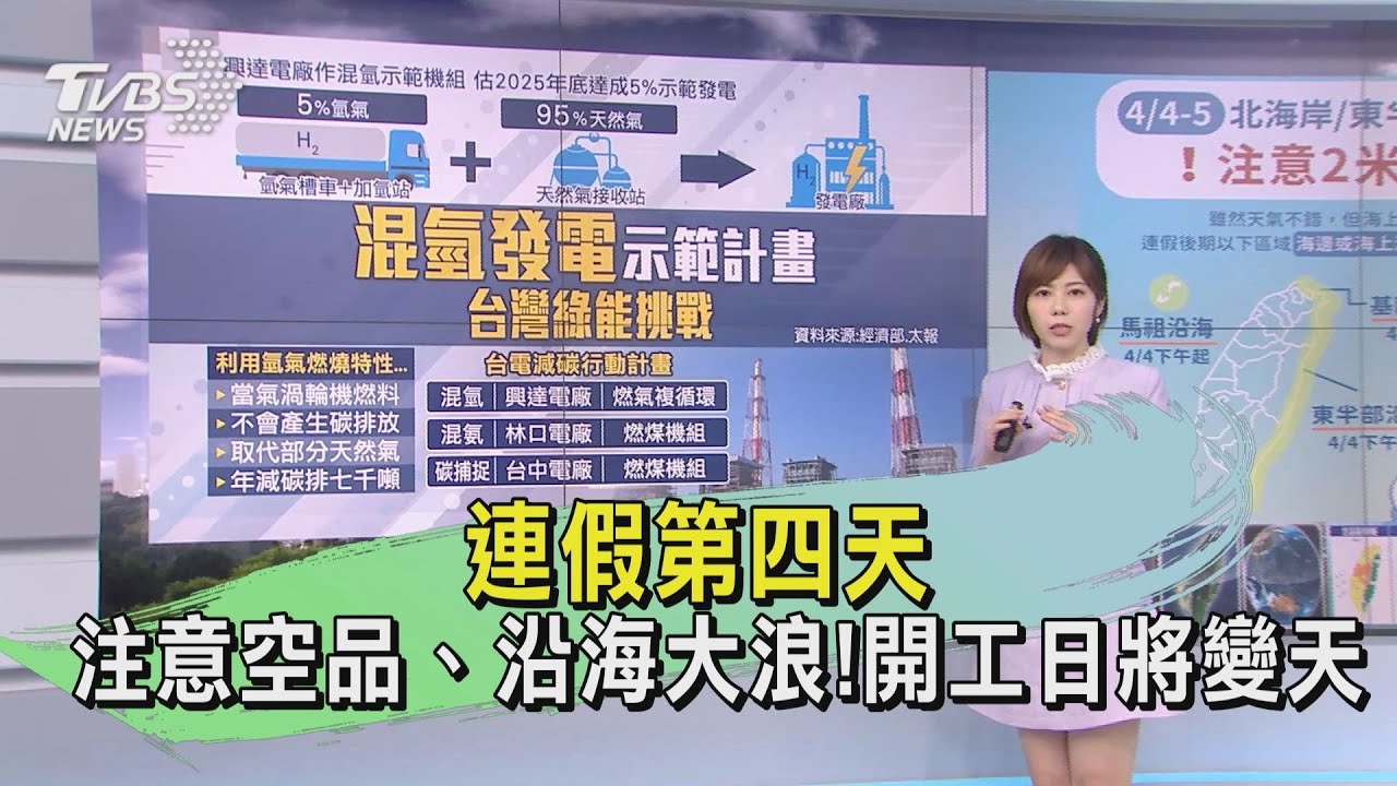連假第四天 注意空品、沿海大浪!開工日將變天