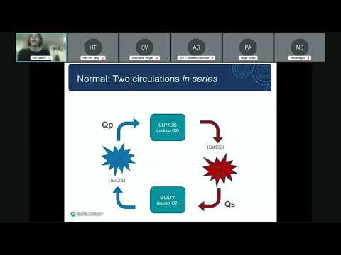 Nursing Grand Rounds: Heart Failure