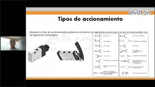 WEBINAR: Identification and selection of manifold valves
