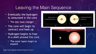 Lesson 22 - Lecture 1 - Evolving Off the Main Sequence - OpenStax