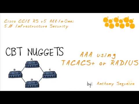 AAA with RADIUS or TACACS - Cisco Security