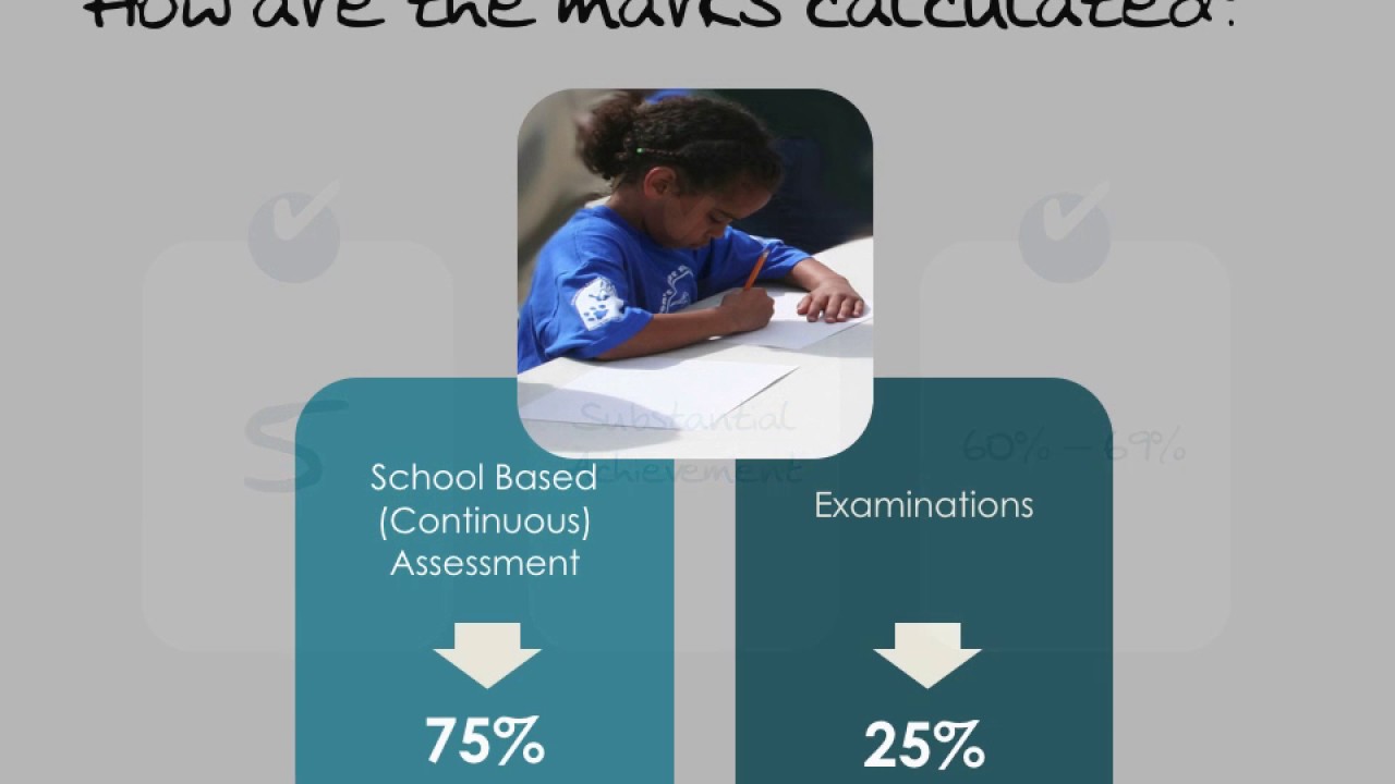 Intermediate Phase CAPS