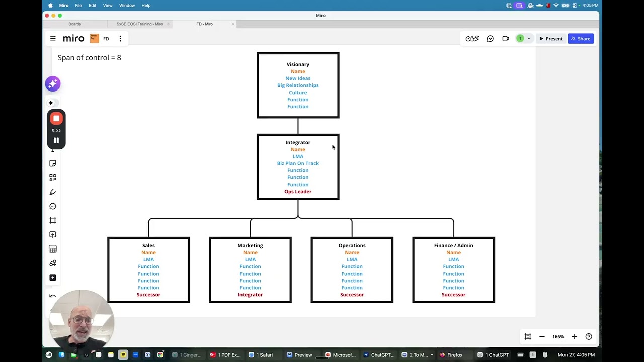 Using Accountability Chart for Succession Planning