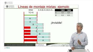 Representación del movimiento de operarios en líneas mixtas