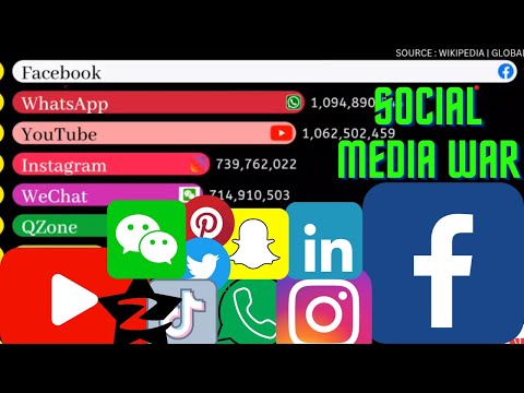 Social Media War's (2004-2023) | Most Popular Social Media Platforms In The World | RankingKing.