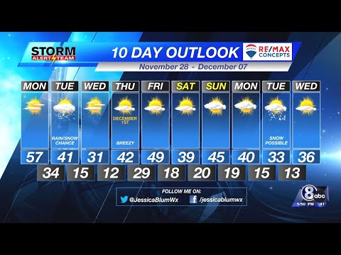 Sunday Evening KLKN Weather Forecast - November 27, 2022