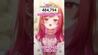 一条莉々華 - 【40日後に3D化の夢を叶えたい?】マリーゴールド 生歌で歌ってみた【#一条莉々華 #Shorts #hololivedev_is #ReGLOSS】