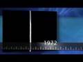 The History Of Laser Technology