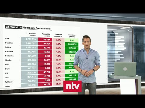 Aktuelle Zahlen zur Corona-Krise - Wie sinnvoll sind Pflichttests für Reise-Rückkehrer? | ntv