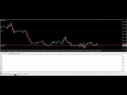 Video Triple Candle EA