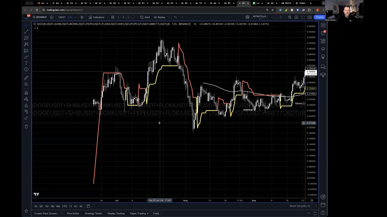 Crypto Update - looking at the individual components