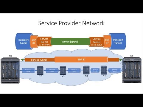 Nokia SR OS 6 Configuring a VPWS epipe