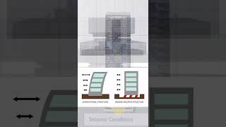 The Secret Behind Japan's Earthquake-Proof Buildings