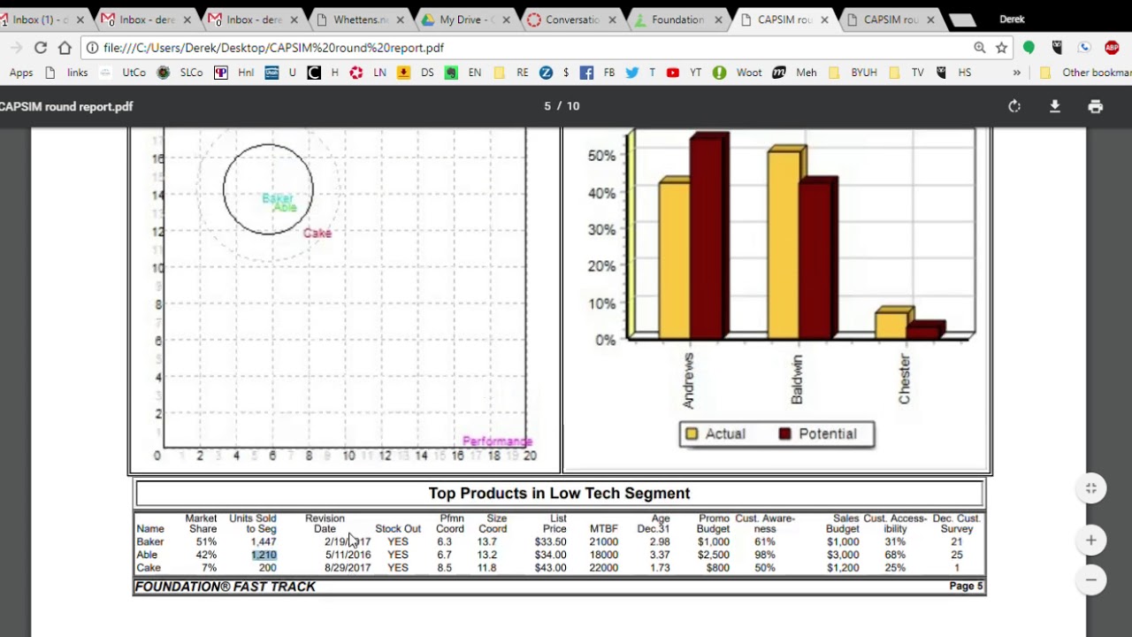 CAPSIM Rehearsal Tutorial example - round 3