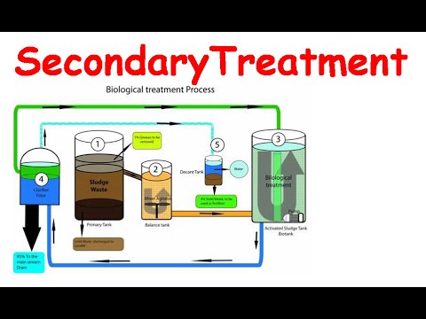 Secondary treatment and Tertiary treatment – Irrigation Treatment System at UWI