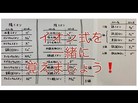 薬学科 イオン式を覚える為の動画