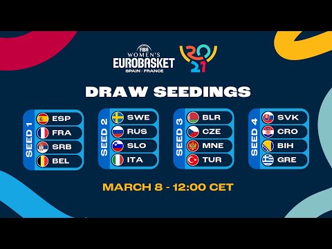 Баскетбол LIVE — Women's EuroBasket 2021 Draw