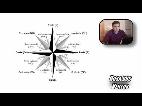 O que é ROSA DOS VENTOS? Pontos Cardeais, Colaterais e Subcolaterais