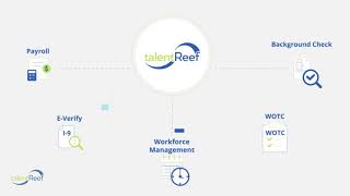 Easily Connect to the Talent Management Ecosystem | TalentReef