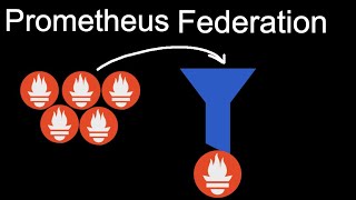 Aggregating Metrics of Multiple Prometheus Servers | Prometheus Federa