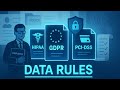 UNDERSTANDING HIPAA, GDPR, PCI-DSS, AND MORE