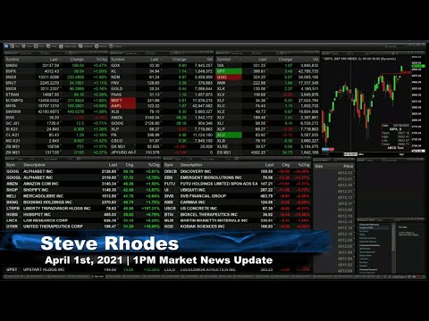 April 1st, 1PM ET Market Update on TFNN - 2021