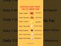Doctors Don T Want You To Know This Daily Health Secrets Revealed Doctorsays Health Diet