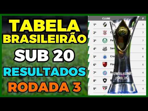 Brazilian U-20 Championship 2026 Standings - Round 3 Complete | Results and Table
