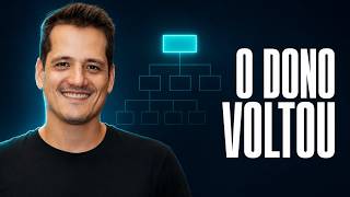 Founder mode: quando o dono volta a mandar