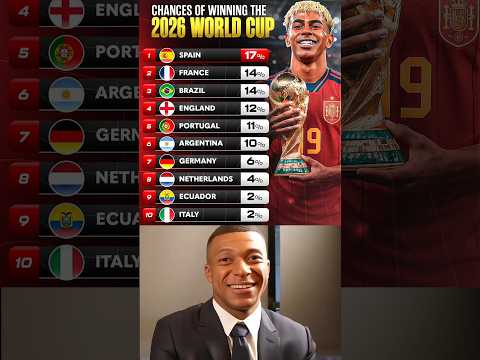 Spain 2026 World Cup to Win The Biggest Chances....🤯🤔🥶