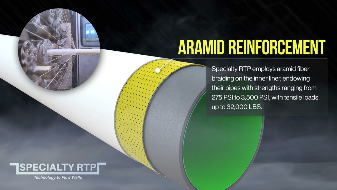 Specialty RTP - Layers Explained