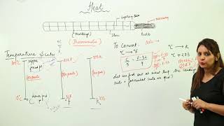 Class 7th | Physics | ICSE | Chapter | Heat | temperature scales